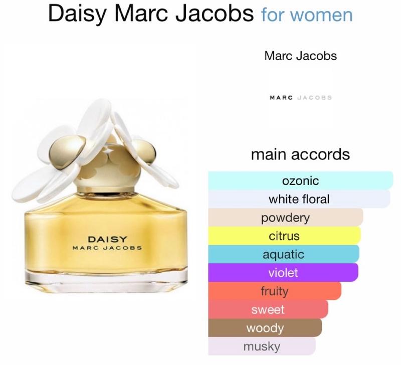 Daisy perfume online walgreens