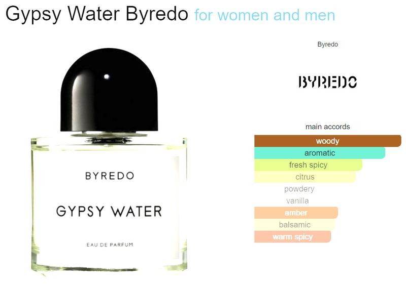 その他 BYREDO GYPSY WATER Gypsy Water Eau de Parfum 100 ml