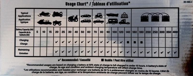 Usage Chart From Package