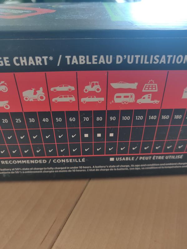 Box says "usable" for 70Ah