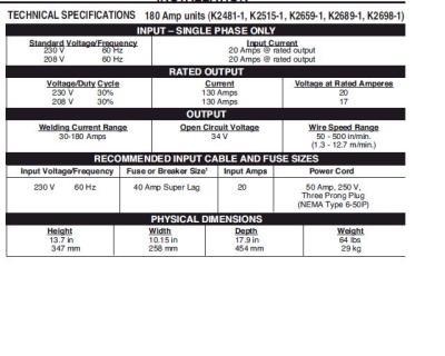 Lincoln Mig Welder Settings Chart