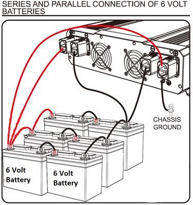 Motomaster Eliminator Mobile Power Inverter 3000w