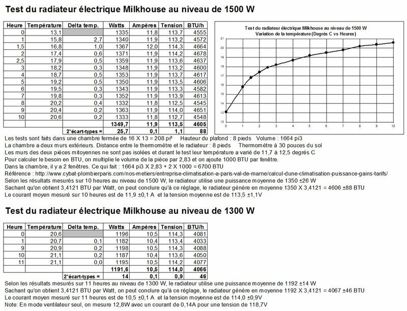 Résultats détaillés des tests