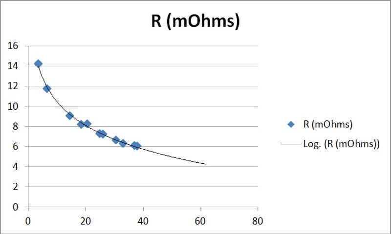 Photo - commentaire 8.