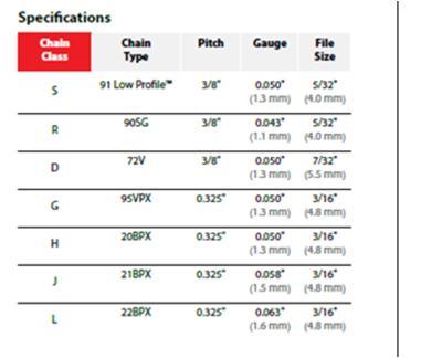 Oregon® Sure Sharp® Chainsaw Filing Guide | Canadian Tire