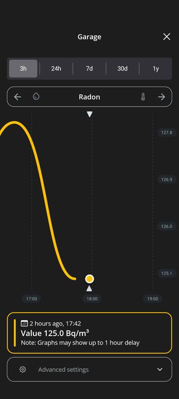 last synced 2 hours ago