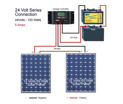 NOMA 50W Solar Panel Kit | Canadian Tire