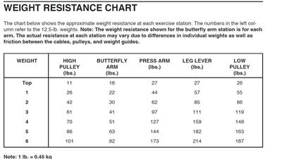 weider 2980 workout chart kayaworkoutco