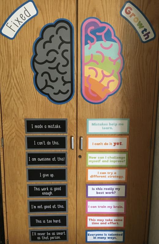 Growth mindset door displays