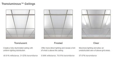 Polyline Translucent Ceiling Panels