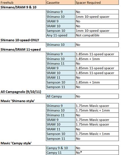 Shimano 10 speed store cassette spacer thickness
