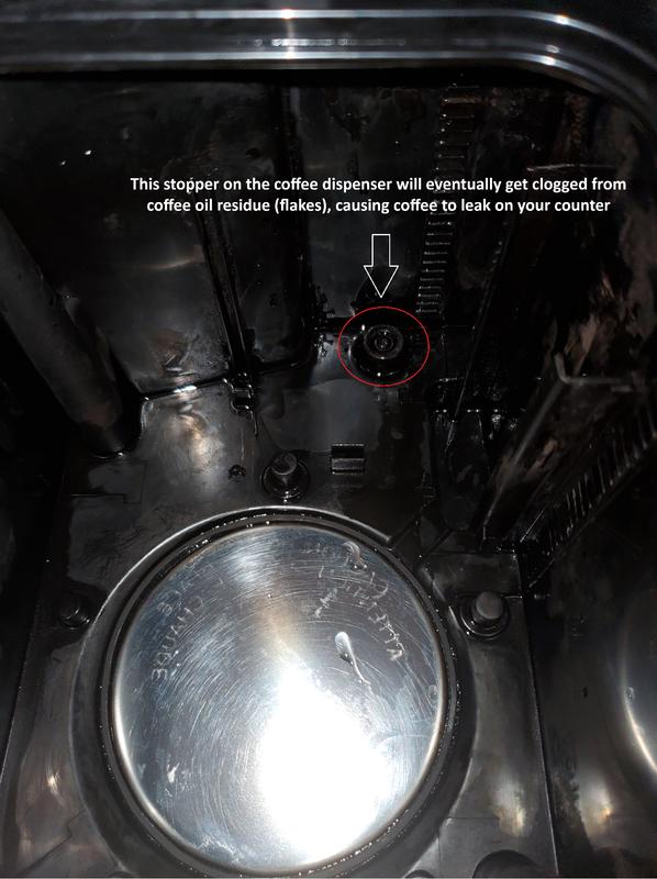 Poor design of Coffee Gauge™ Mechanism - Impossible to Clean & Flakes cause Coffee LEAKS