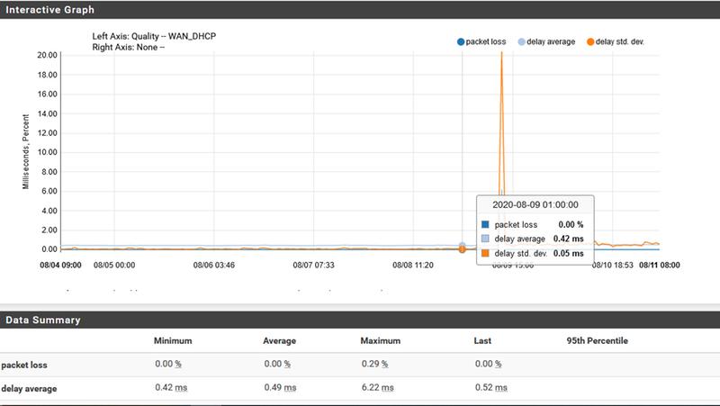 SB6120 delay example 0.42 ms