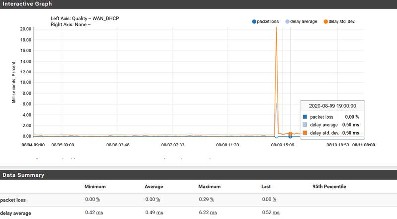 SB6190 delay example, 0.50 ms