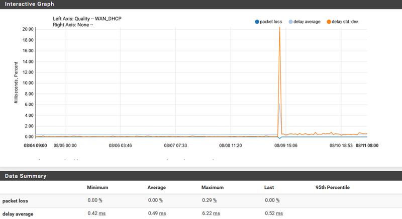 SB6120 left of spike  SB6190 right of spike