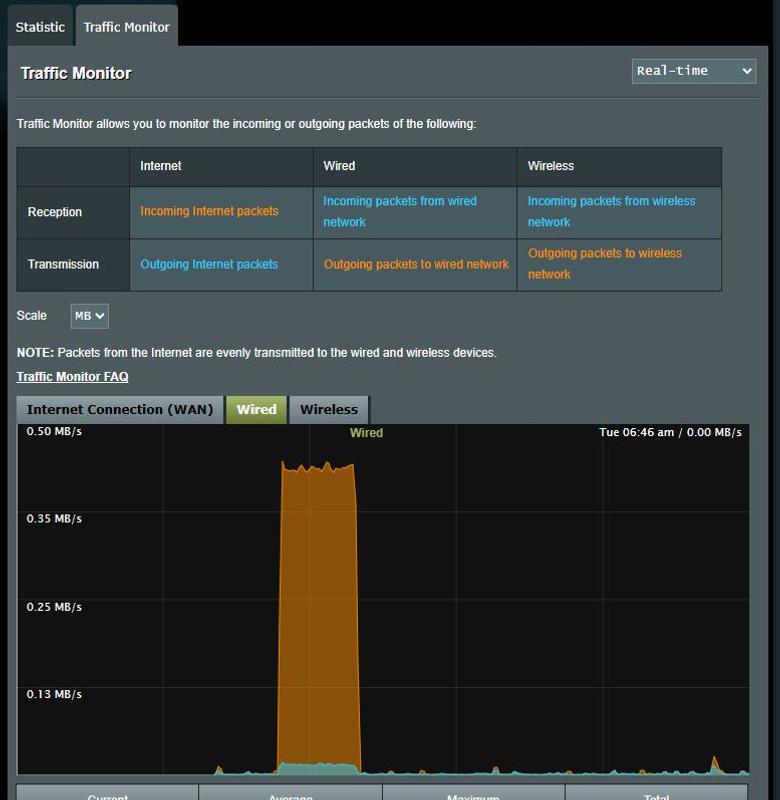Wired traffic transition while roaming