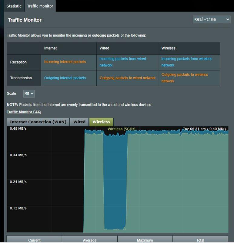 Wireless traffic transition while roaming