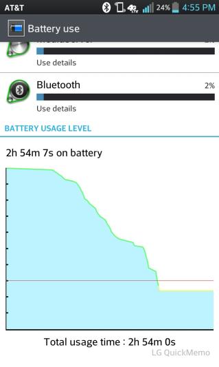 Horrible battery life