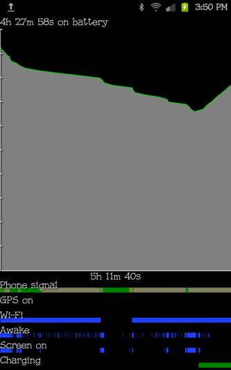 Hardware usage. (currently charging...)