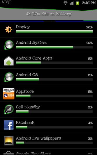 Software usage (in percentages)