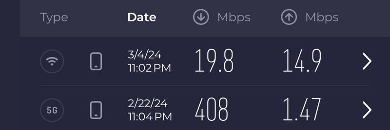 Wifi vs Cellular