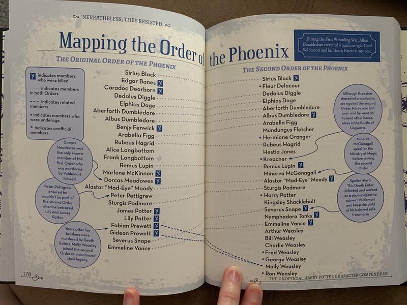 The Unofficial Harry Potter Character Compendium Mugglenet S Ultimate Guide To Who S Who In The Wizarding World B N Exclusive Edition By Mugglenet Hardcover Barnes Noble