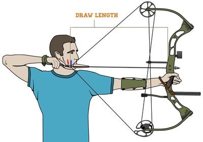 Genesis Mini Compound Bow Packages for Youth