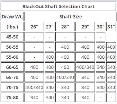 redhead-arrows-selection-chart