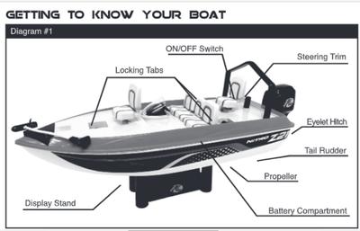 Bass Pro Shops Nitro RC Fishing Boat