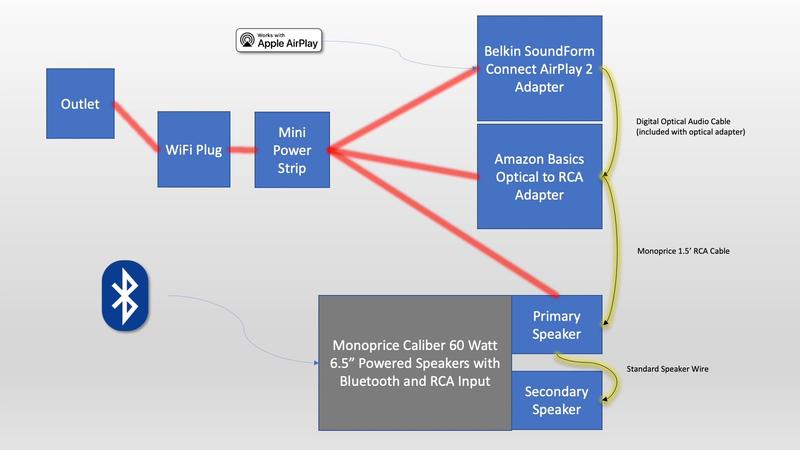 Belkin Soundform Connect im Test: AirPlay 2-Nachrüsten leicht