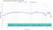 Here is the Frequency Response Curve for these earbuds, click to load a larger version