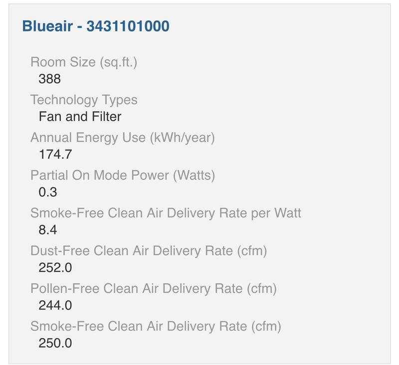 Blueair Replacement Particle + Carbon filter for Blue Pure 311 Auto Air