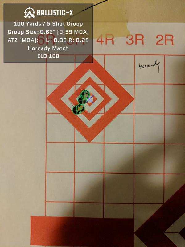 My best group so far