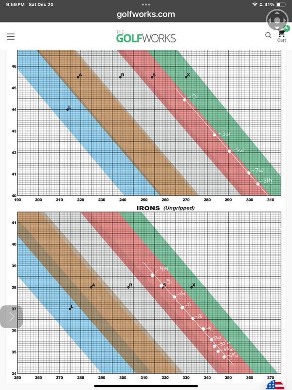 Auditor Reference Frequency Analyzer-GM1017 - The GolfWorks