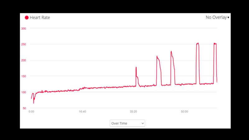 Heart rate errors