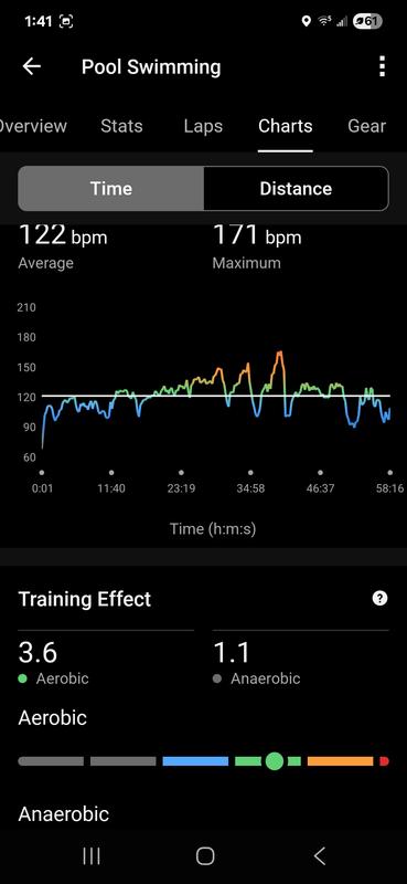 Heart rate recorded.