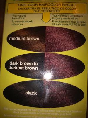box clearly shows it will turn dark hair red... not black!