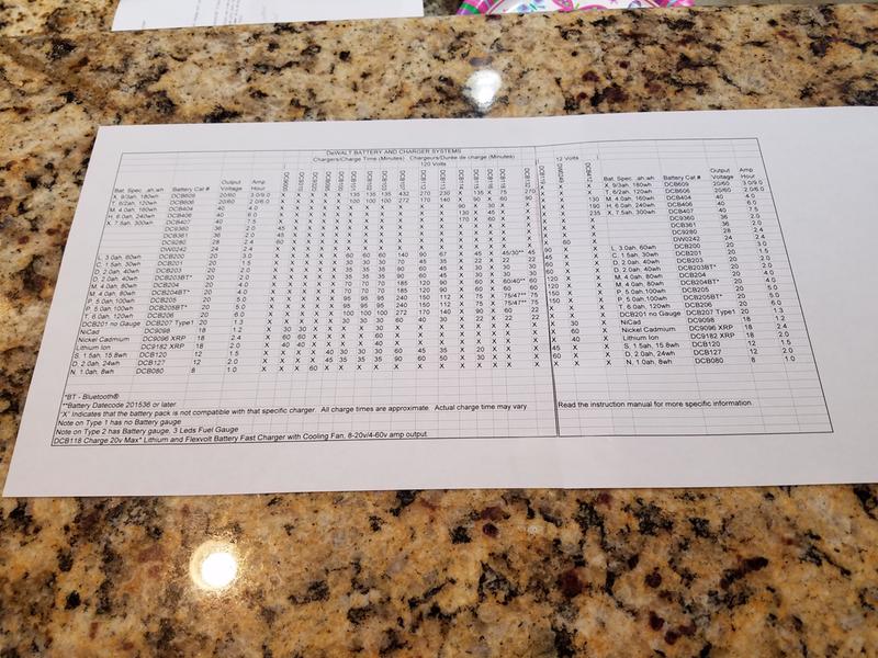 Battery and charger chart (charge time in minutes)