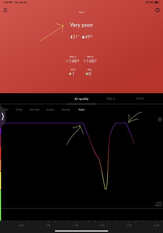 Air filtering of Dyson compared to air contamination from my other humidifier with tap water.
