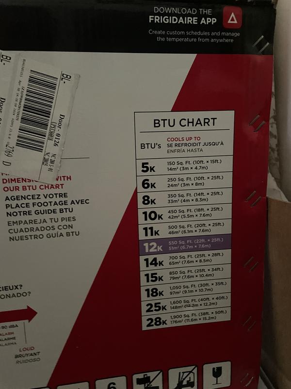 BTU chart for guidance