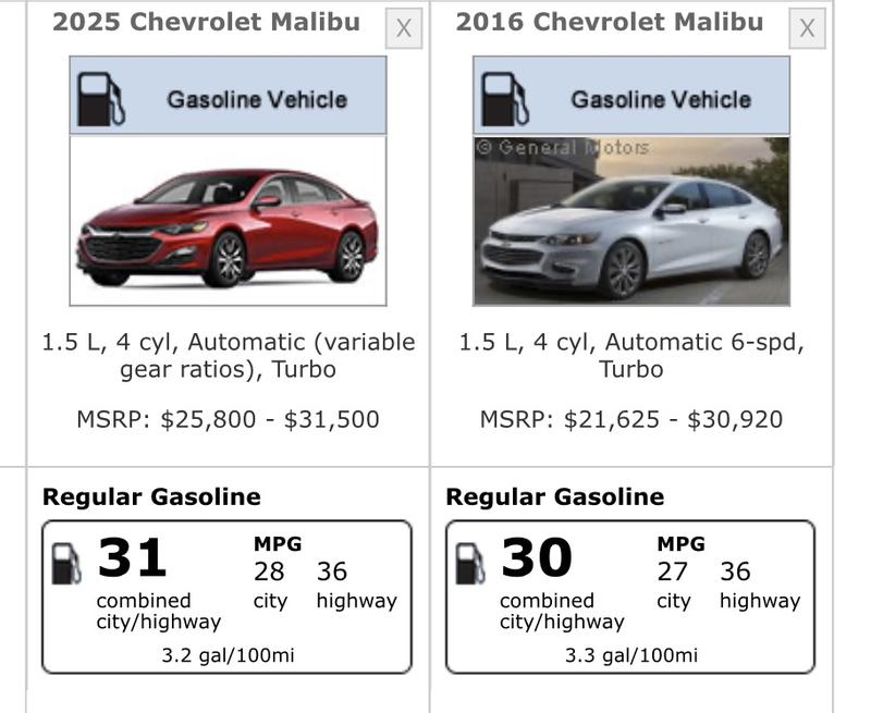 chevrolet malibu 2018 Image - 35575698