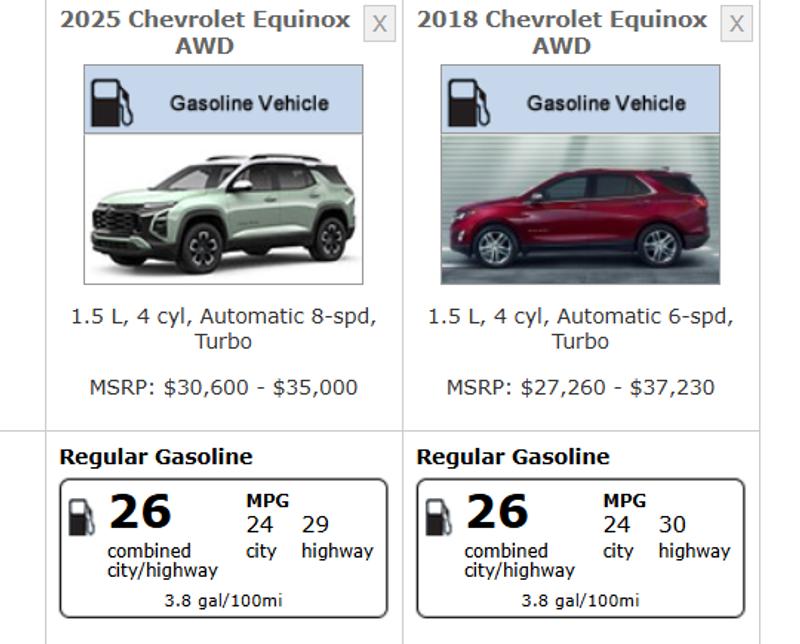 chevrolet equinox 2025 Image - 40884862