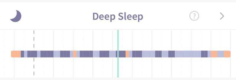 Significantly Better Sleep