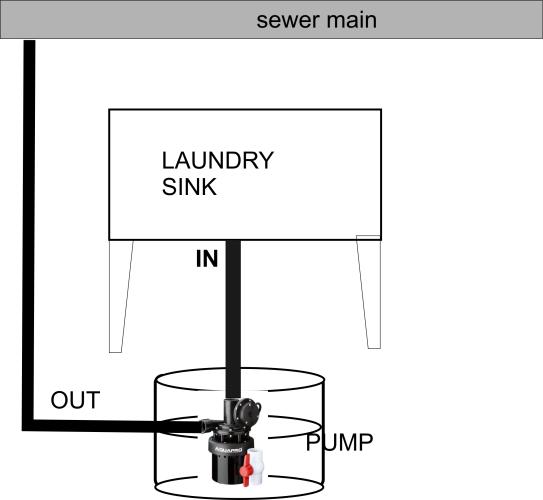 AquaPro 1/3 HP Utility Sink Pump 55011-7 at The Home Depot - Mobile