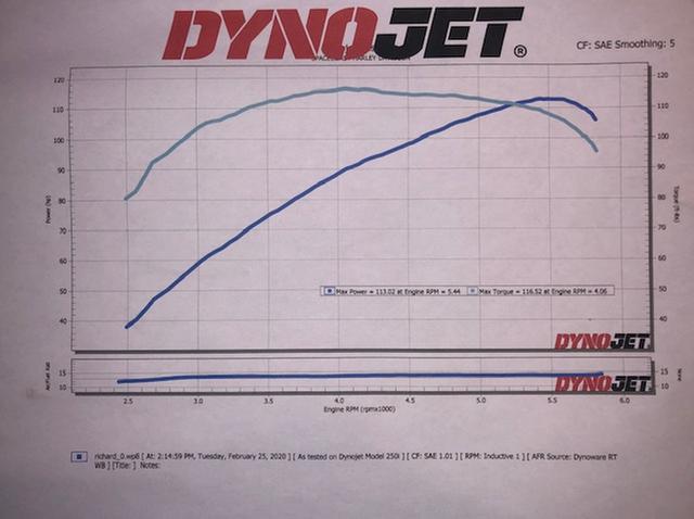 2015 CVO Stage IV Dyno
