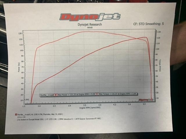 Screamin' Eagle Milwaukee-Eight Engine Stage IV Kit - 114CI