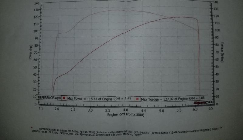 117 Kit Dyno Sheet