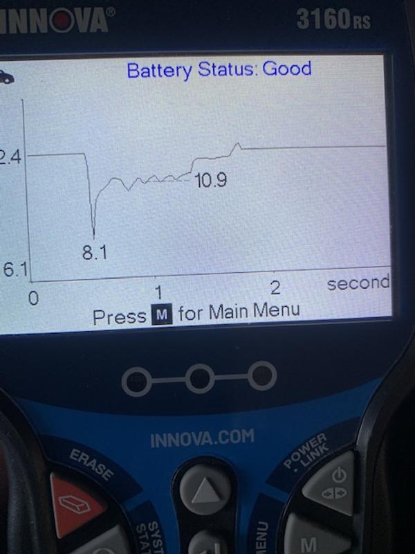 Live data is the best way to test