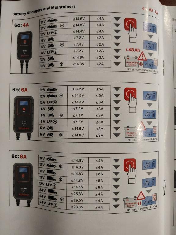 This user manual is a complete waste of time & paper