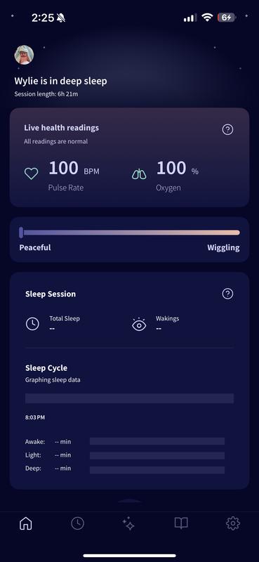Sleep cycle not portrayed meanwhile session has lasted 6h 21m